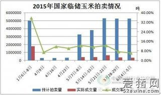 今日玉米市場行情 供需博弈加劇，價格震蕩調整