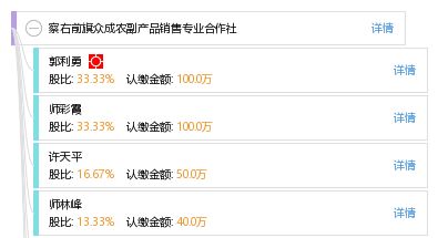 察右前旗眾成農副產品銷售專業合作社 工商、信用、財務與聯系信息概覽