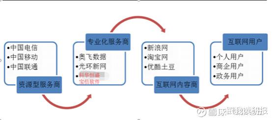 5G新基建浪潮下，IDC為何成為基礎(chǔ)電信業(yè)務(wù)的首選基石