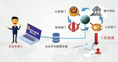 重慶深化政務服務改革 以“三個一”模式賦能信息系統運維服務