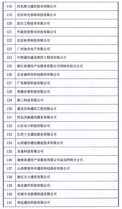 2018年中國通信網絡運營維護服務年會圓滿閉幕 聚焦信息系統運行維護服務，164家企業榮獲用戶滿意稱號