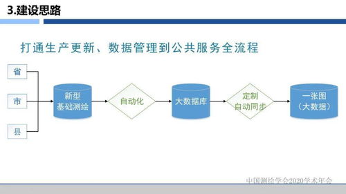 數字賦能，服務升級 浙江省新型基礎測繪與公共服務體系建設的探索與實踐——基于信息系統運行維護服務的視角