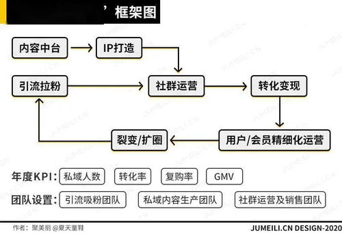 6位騰訊專業(yè)人士與3大服務(wù)商共探美妝私域運(yùn)營(yíng)增長(zhǎng)秘籍，信息系統(tǒng)運(yùn)行維護(hù)服務(wù)為基石